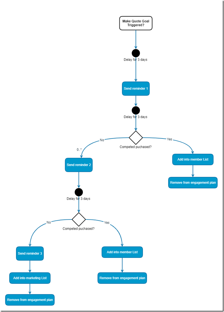 engagement plan